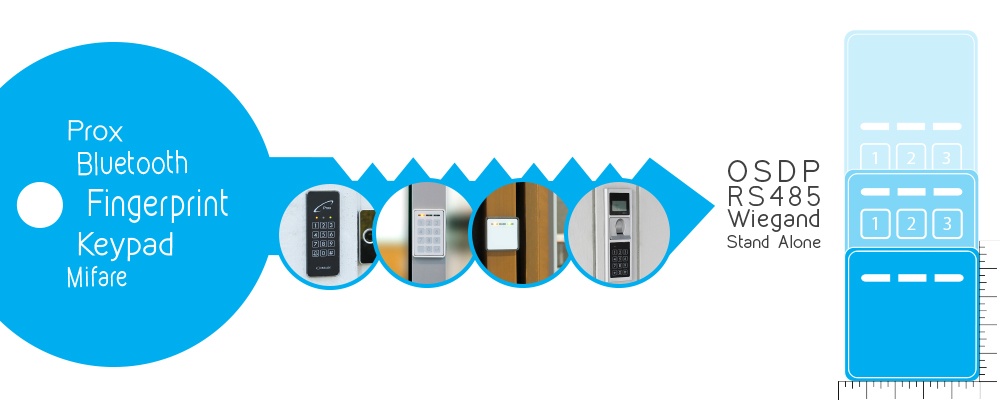 key_infographic_technologies Conlan teknologier i læsere